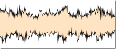 wpf-waveform-3 wpf-waveform-3